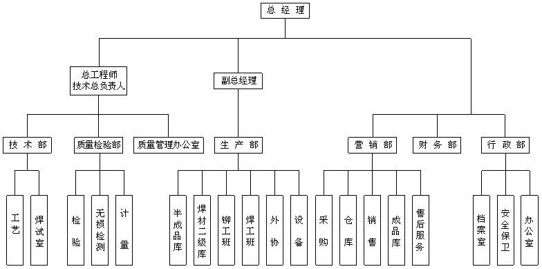 大強鍋爐組織機構(gòu)