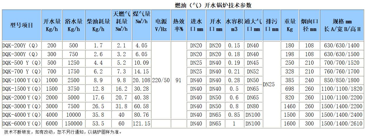 燃油燃?xì)忾_水鍋爐