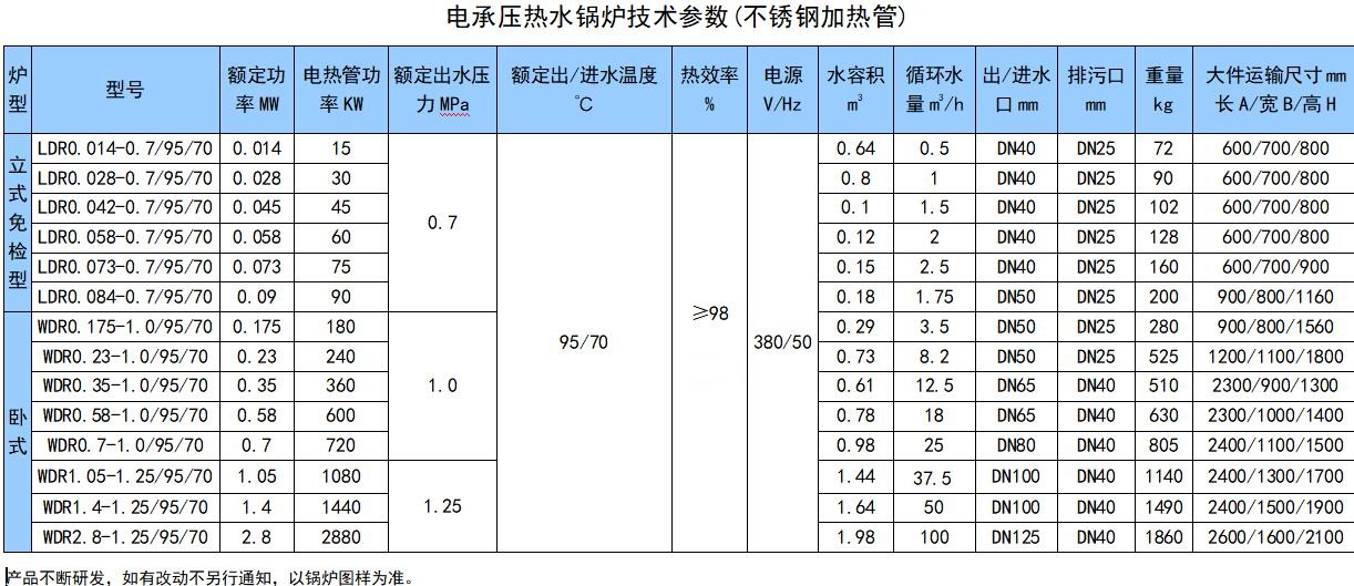 電常壓熱水鍋爐